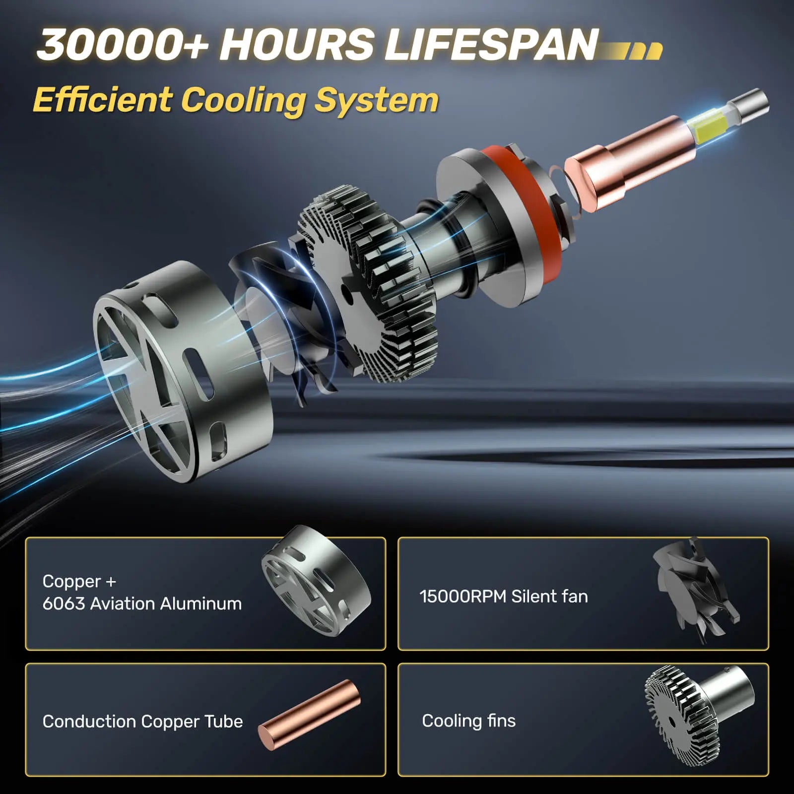 RD09 Flat Head 130W 360° Full IIlumination H11/H8/H9 6500K White 40000LM IP68 LED Headlight Bulbs 2 Pcs | Hawkglow