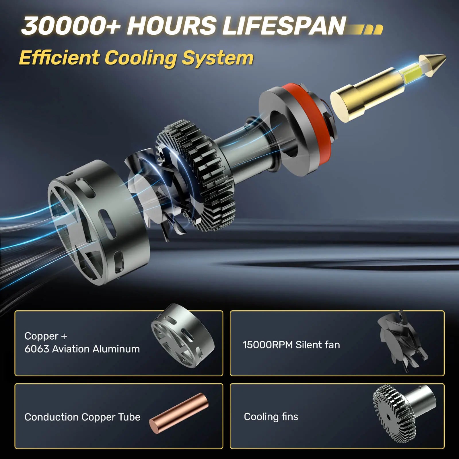 RD09 Bullet 130W 360° Full IIlumination H11/H8/H9 6500K White 40000LM IP68 LED Headlight Bulbs 2 Pcs | Hawkglow