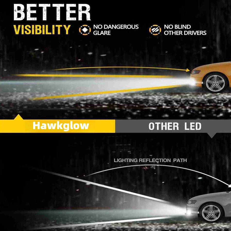 H11 H8 H9 LED Fog Light Bulbs 13W 6000LM 6000K | 2 Bulbs