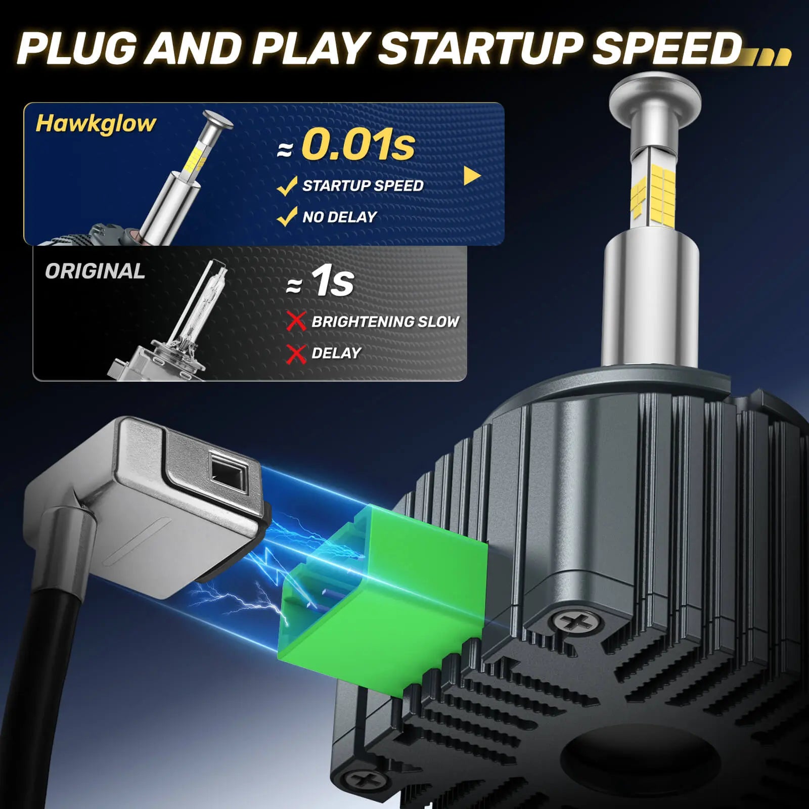 RD5 D3S/D3R 360°Full Illumination 1000% Super Brighter 6,500K Cool White 24,0000LM 80W LED Headlight Bulbs IP68 2Pcs | Hawkglow