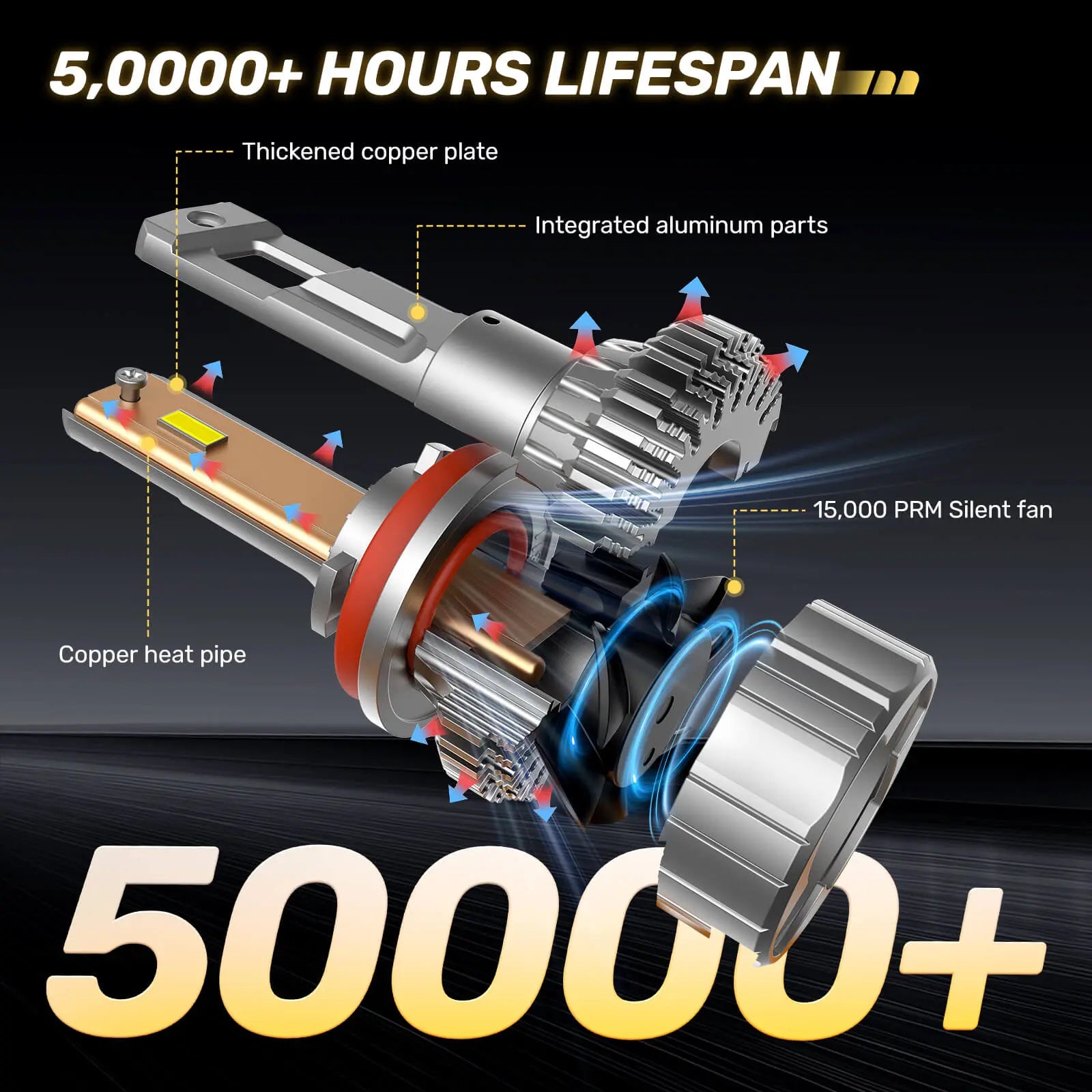 F6C H11/H8/H9 130W LED Headlight Bulbs 800% Brighter Than Halogen and 50000Hrs Lifespan | Hawkglow