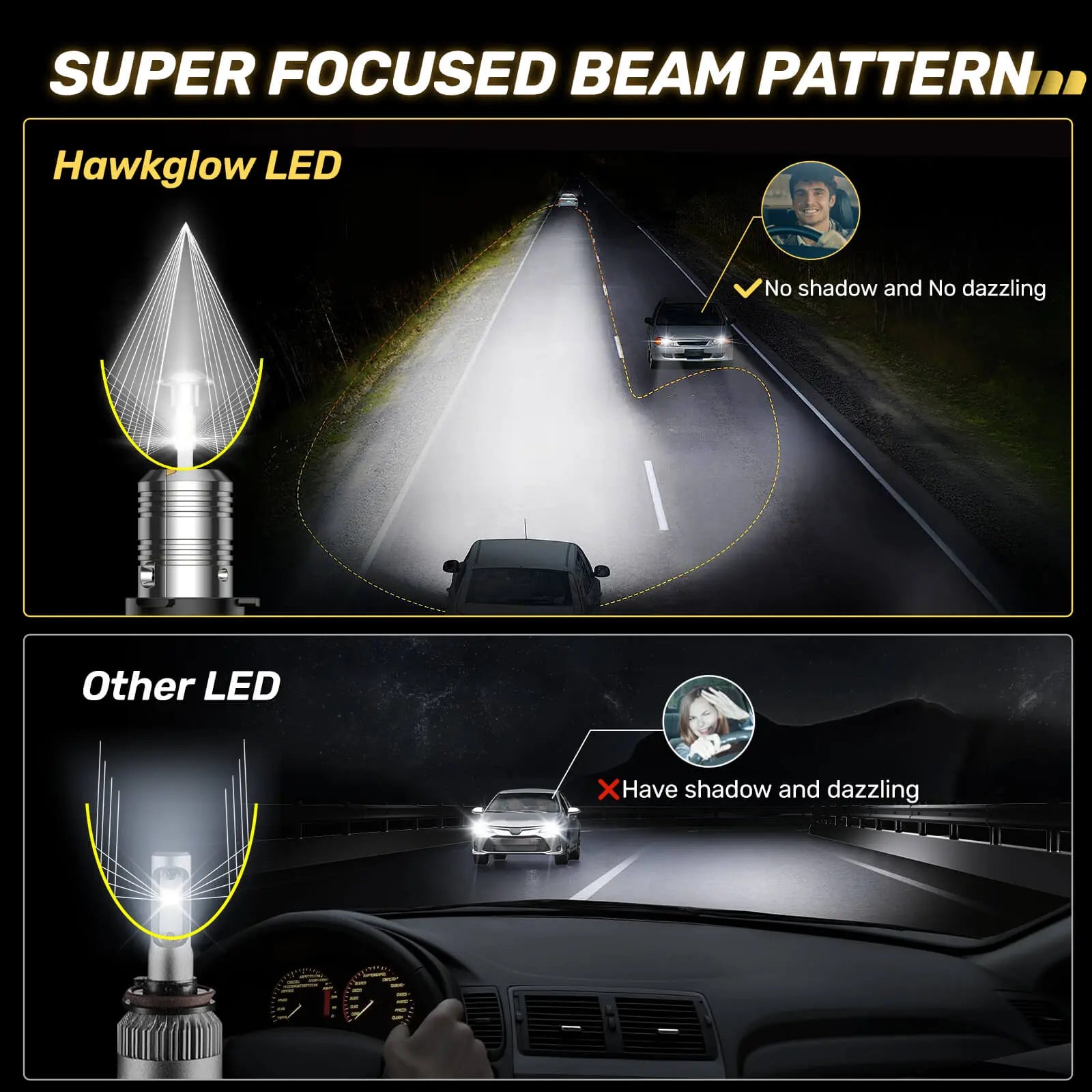 ultra-focused 360 beam pattern