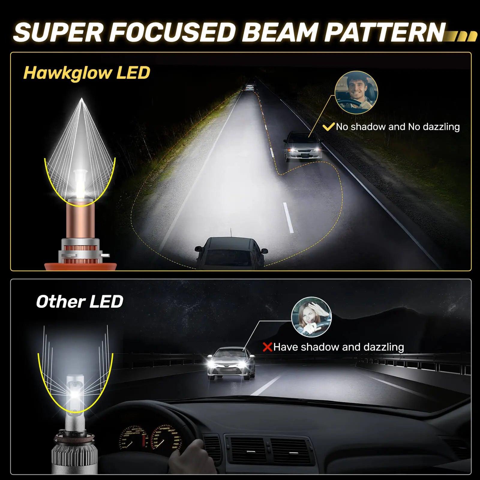 V4 H11/H8/H9 80W 360°Full Illumination LED Headlight Bulbs 700% Brighter Than Halogen and 50,000Hrs Lifespan, 6500K White 24000LM, 2PCS | Hawkglow