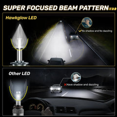 RD5 D3S/D3R 360°Full Illumination 1000% Super Brighter 6,500K Cool White 24,0000LM 80W LED Headlight Bulbs IP68 2Pcs | Hawkglow