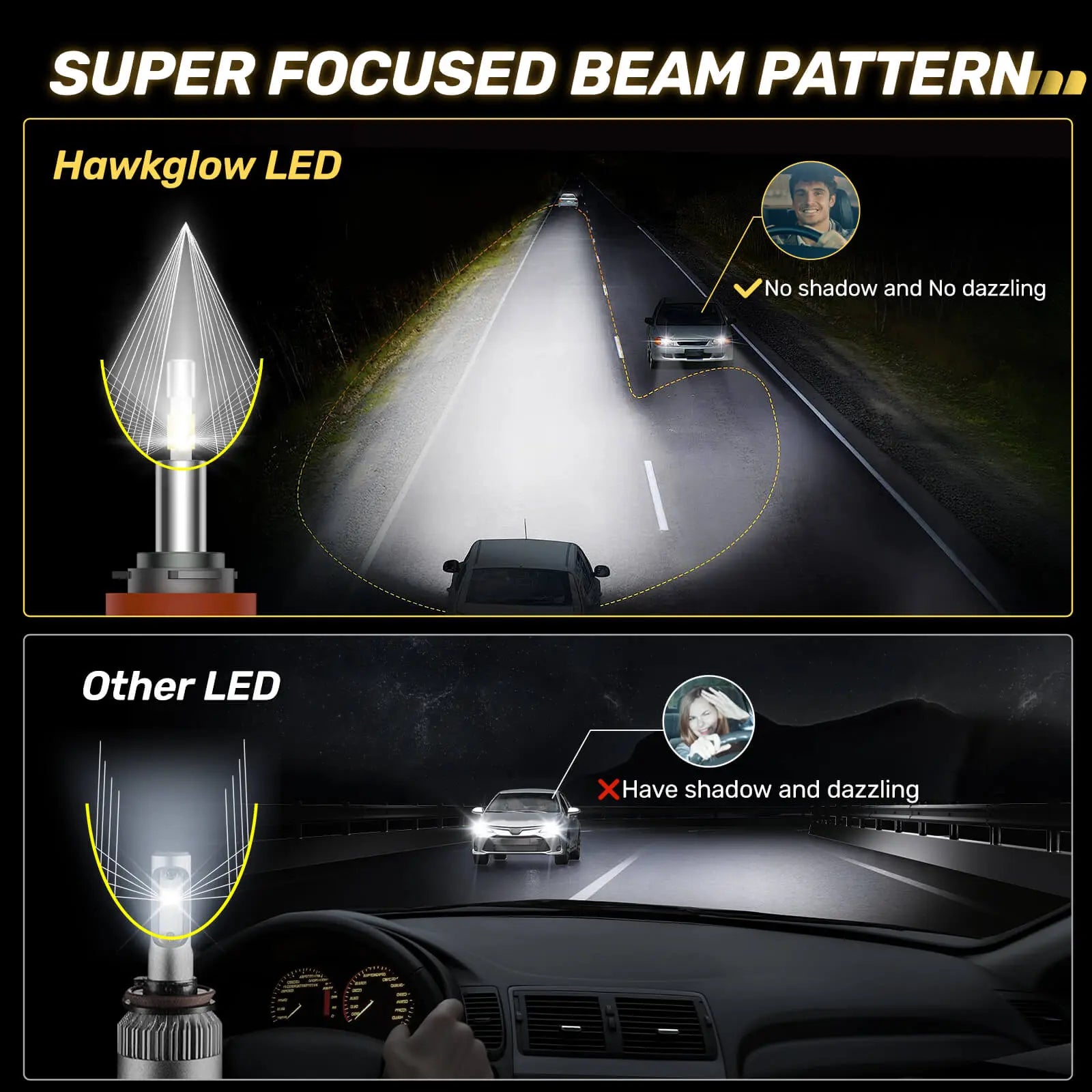 RD09 Flat Head 130W 360° Full IIlumination H11/H8/H9 6500K White 40000LM IP68 LED Headlight Bulbs 2 Pcs | Hawkglow