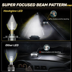 RD09 Bullet 130W 360° Full IIlumination H4/9003/HB2 Dual Light Source 6500K White 40000LM IP68 LED Headlight Bulbs 2 Pcs | Hawkglow