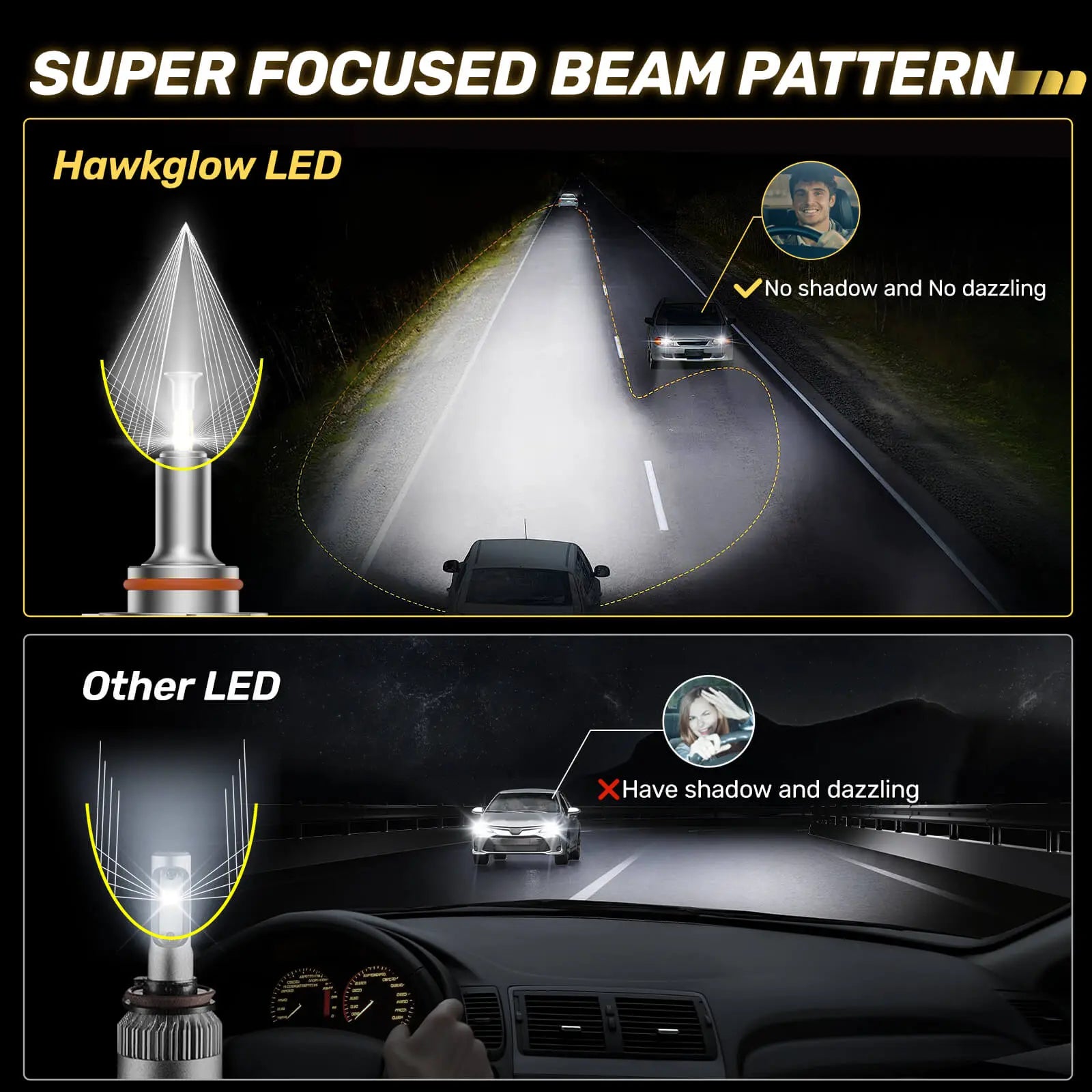 V7 Brightest 9006/HB4 150W 360°Full Illumination LED Headlight Bulbs 900% Brighter Than Halogen and 50,000Hrs Lifespan | Hawkglow