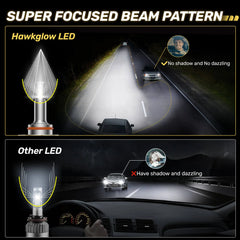 V7 Brightest 9006/HB4 150W 360°Full Illumination LED Headlight Bulbs 900% Brighter Than Halogen and 50,000Hrs Lifespan | Hawkglow
