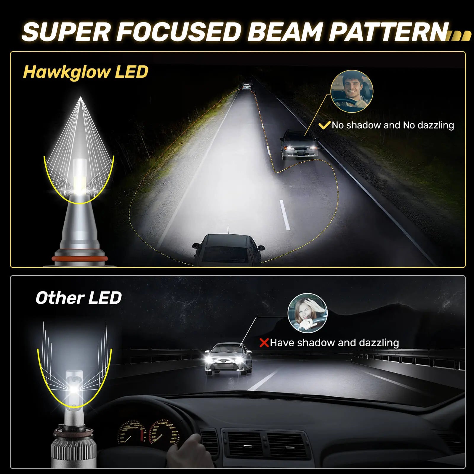 thumbnail image 2 of SEALIGHT S1 Series LED Headlight Bulbs Combo – 9005 (HB3) High Beam & H11/H8/H9/H16 Low Beam, 60W 24000LM 6500K Cool White, Plug And Play 2 of 4