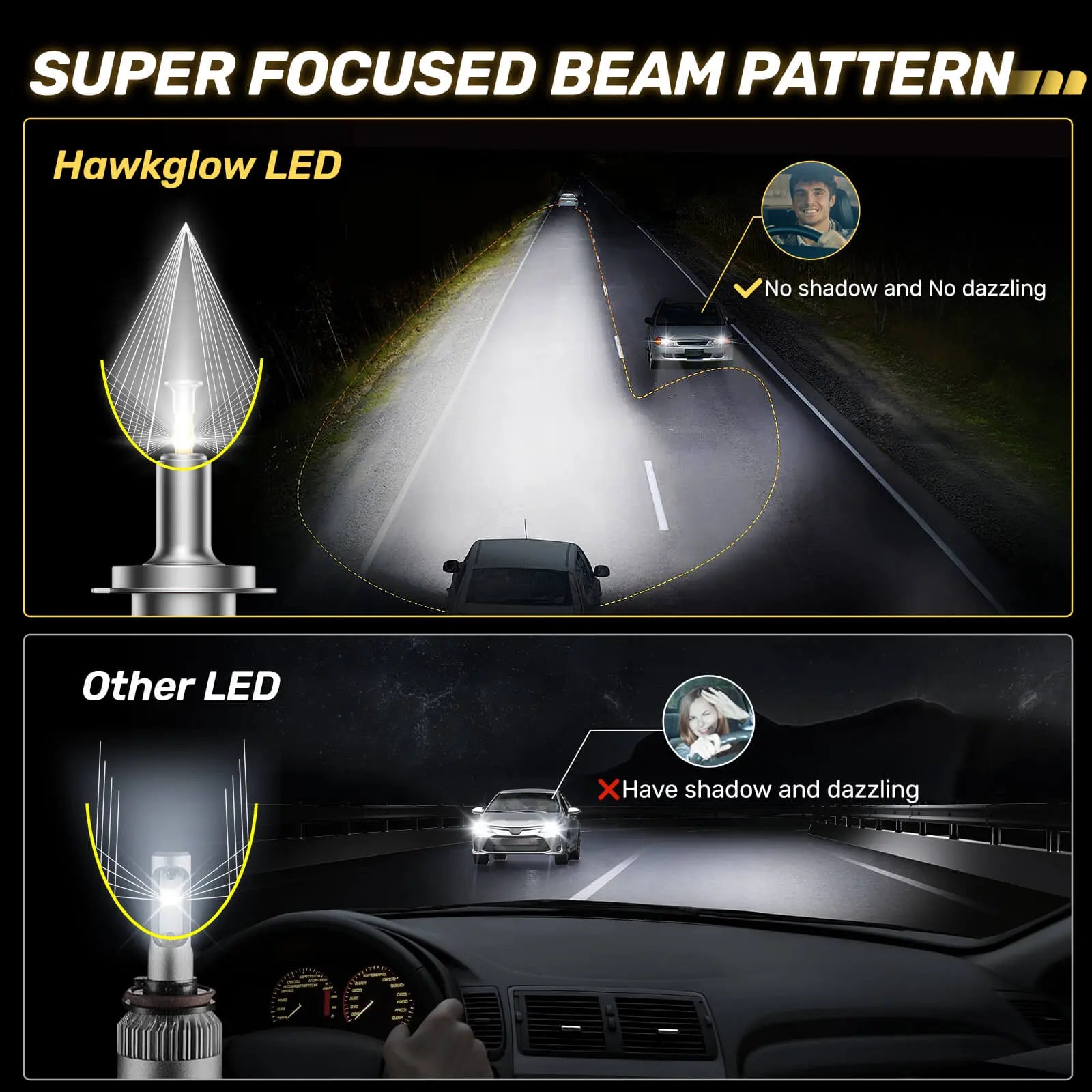 V7 Brightest H7 150W 360°Full Illumination LED Headlight Bulbs 900% Brighter Than Halogen and 50,000Hrs Lifespan | Hawkglow