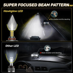 RD09 Bullet 130W 360° Full IIlumination 9005/HB3 6500K White 40000LM IP68 LED Headlight Bulbs 2 Pcs | Hawkglow