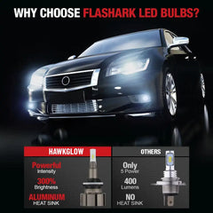 LF1 881 LED Fog Light Bulbs 6500K 5500LM 2Pcs | Hawkglow