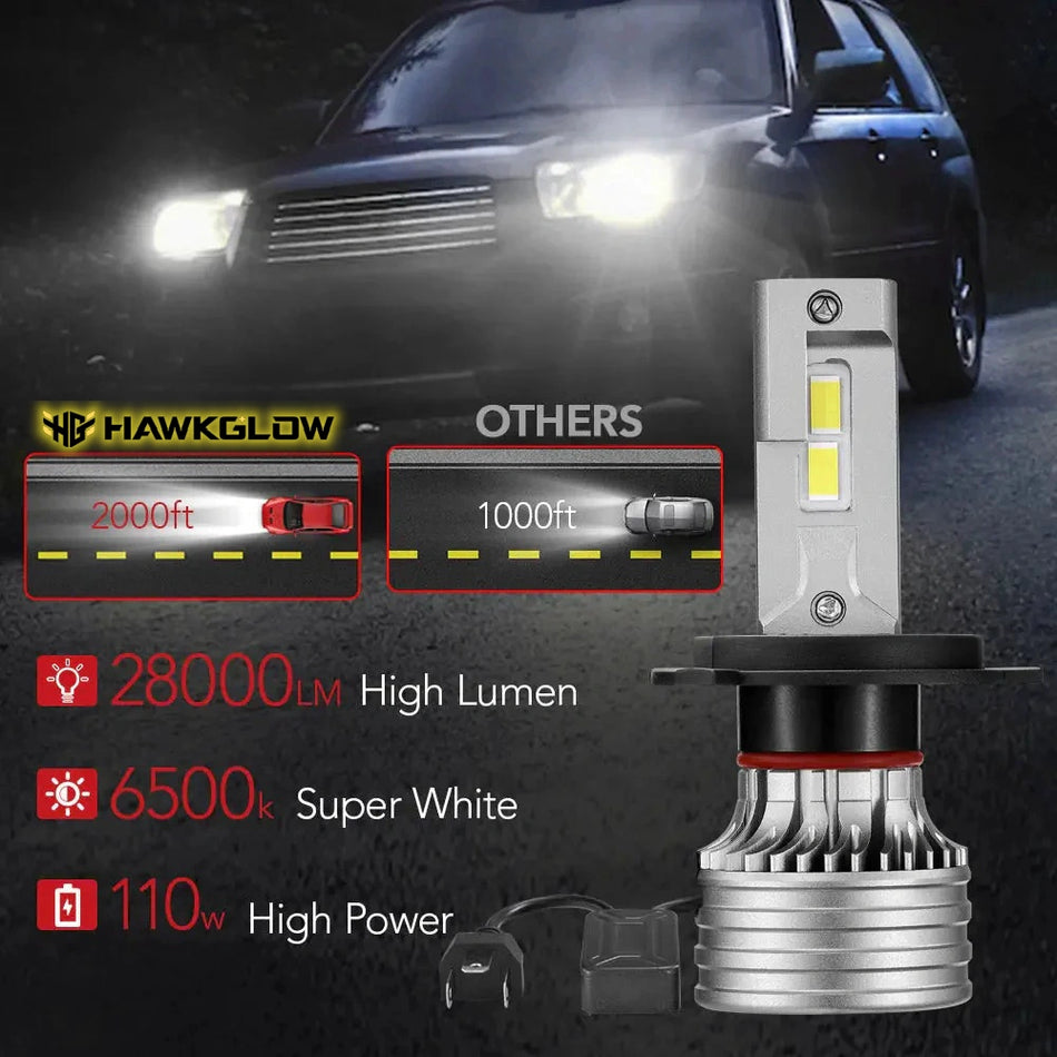 High Power H4/9003 110W 6500K 28000LM White IP67 LED Headlight Bulbs 2Pcs | Hawkglow