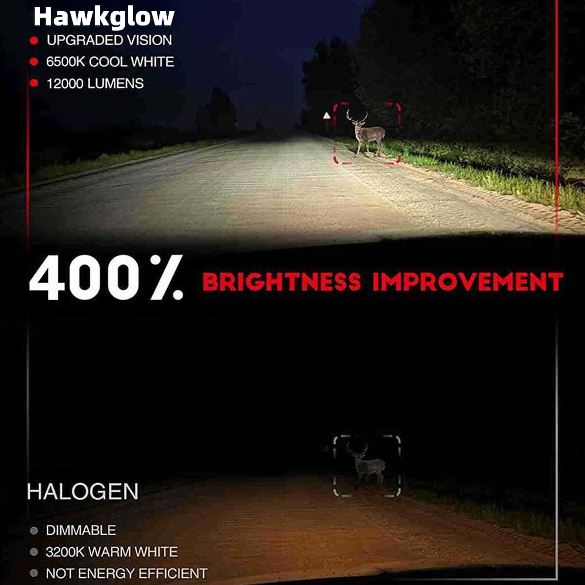 9005 HB3 LED Headlight Bulbs 60W 30000LM 6000K | 2 Bulbs for Chevy/Ford/Dodge/Jeep/BMW/Nissan/Toyota/Honda