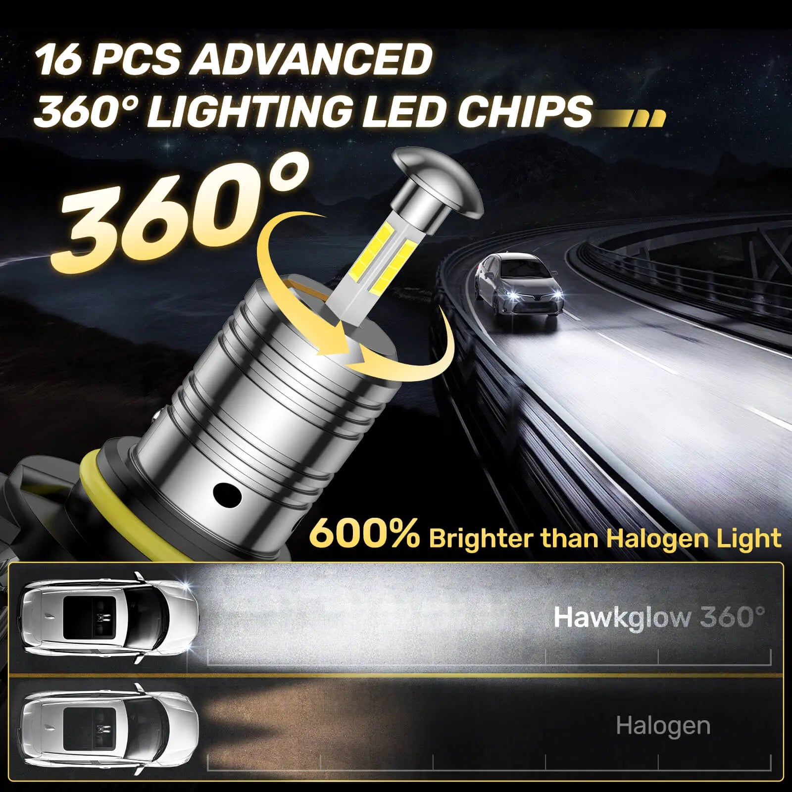 T6F 9005/HB3 9006/HB4 H11/H8/H9 H7 60W 6500K White 20000LM IP68 LED Headlight Bulbs 2 Pcs | Hawkglow 360° Full lIlumination