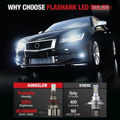 LF1 9006/HB4 LED Fog Light Bulbs 6500K 5500LM White 2Pcs | Hawkglow