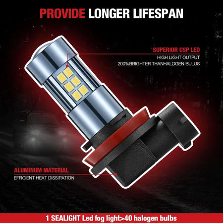 H11 H8 H9 LED Fog Light Bulbs 8W 5000LM 6000K for Toyota Camry, Honda Accord, and More| 2 Bulbs Flashark