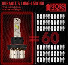 H13/9008 LED Headlight Bulbs 110W 6500K 28000LM White Dual-function 2Pcs for Chevrolet/Ford/GMC//BMV/Dodge/Honda/Nissan/Jeep