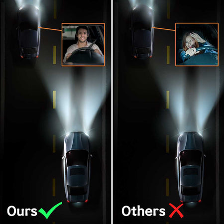 H7 LED Headlight Bulbs 18W 6000LM 6000K | 2 Bulbs Flashark