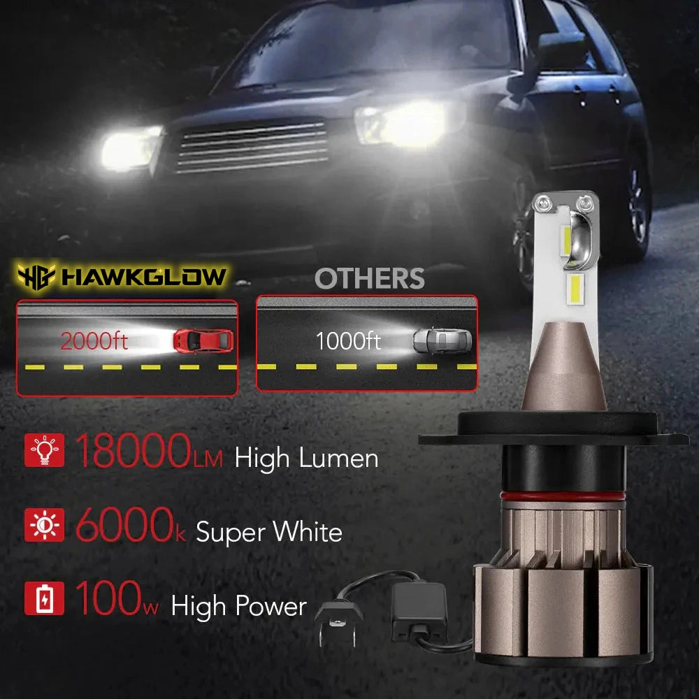 H4/9003/HB2 60W 6500K 18000LM White IP68 LED Headlight Bulbs 2Pcs | Economic Series