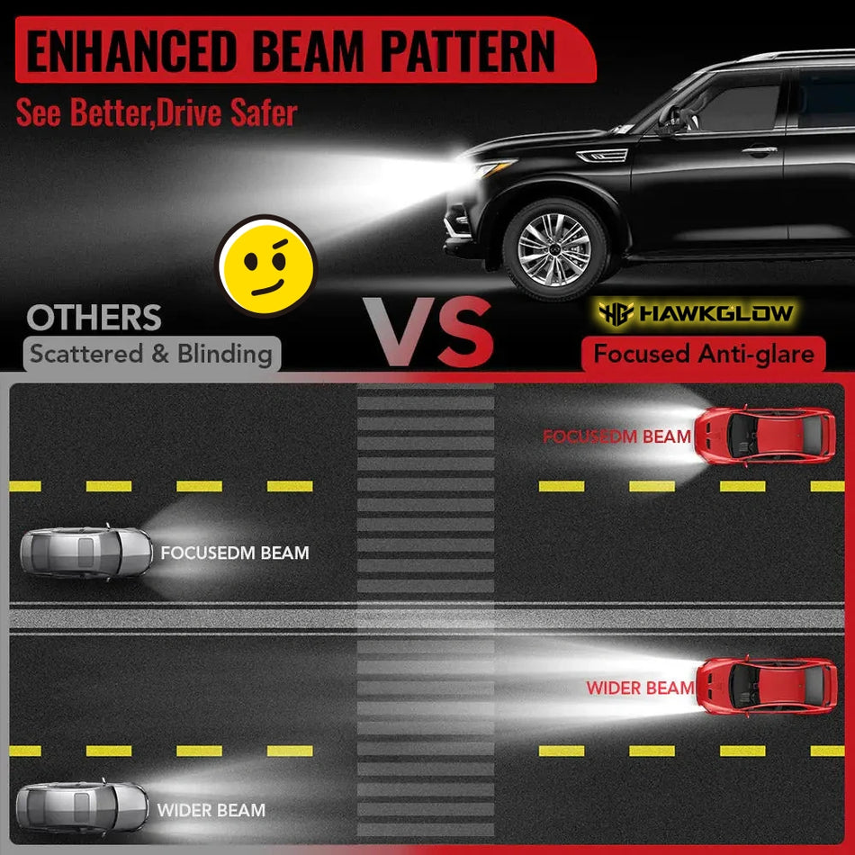 H4/9003/HB2 60W 6500K 18000LM White IP68 LED Headlight Bulbs 2Pcs | Economic Series