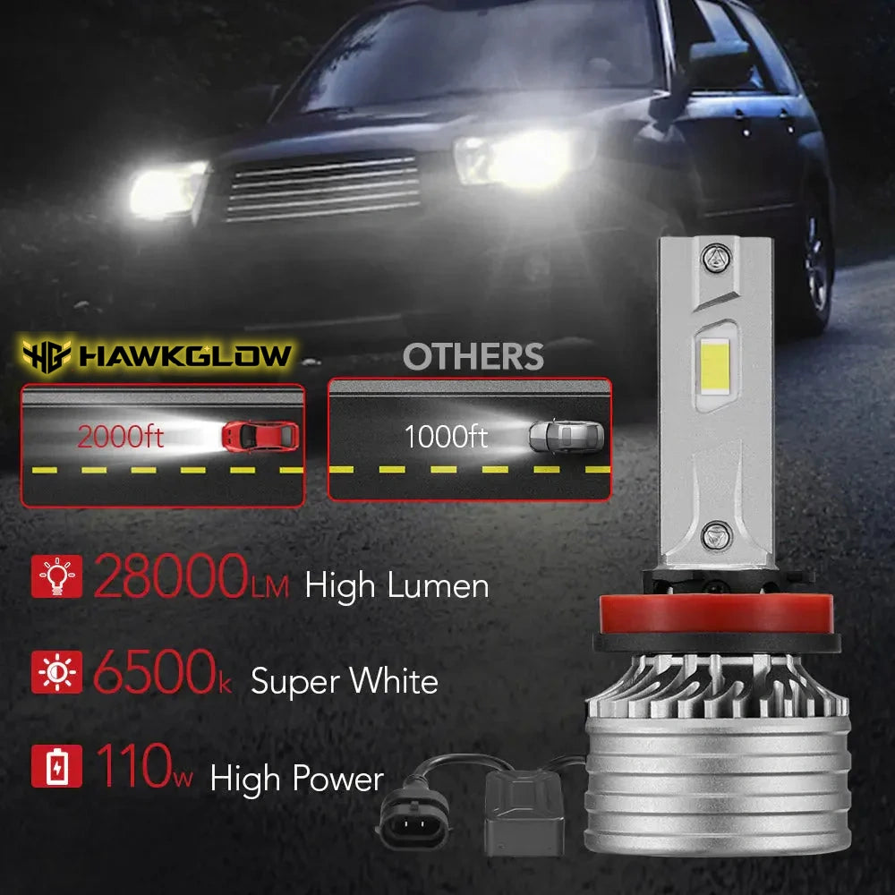 Brightest 110W LED Headlights - 28000LM, 6500K Bright White, IP67, Long-Lasting & CANBus Ready | Hawkglow