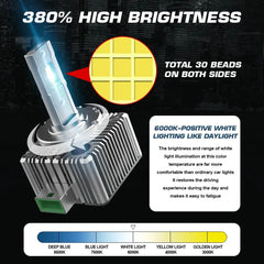D1S D3S D8S LED Headlight Bulbs 70W 8600LM 6000K White 2 Bulbs | Hawkglow