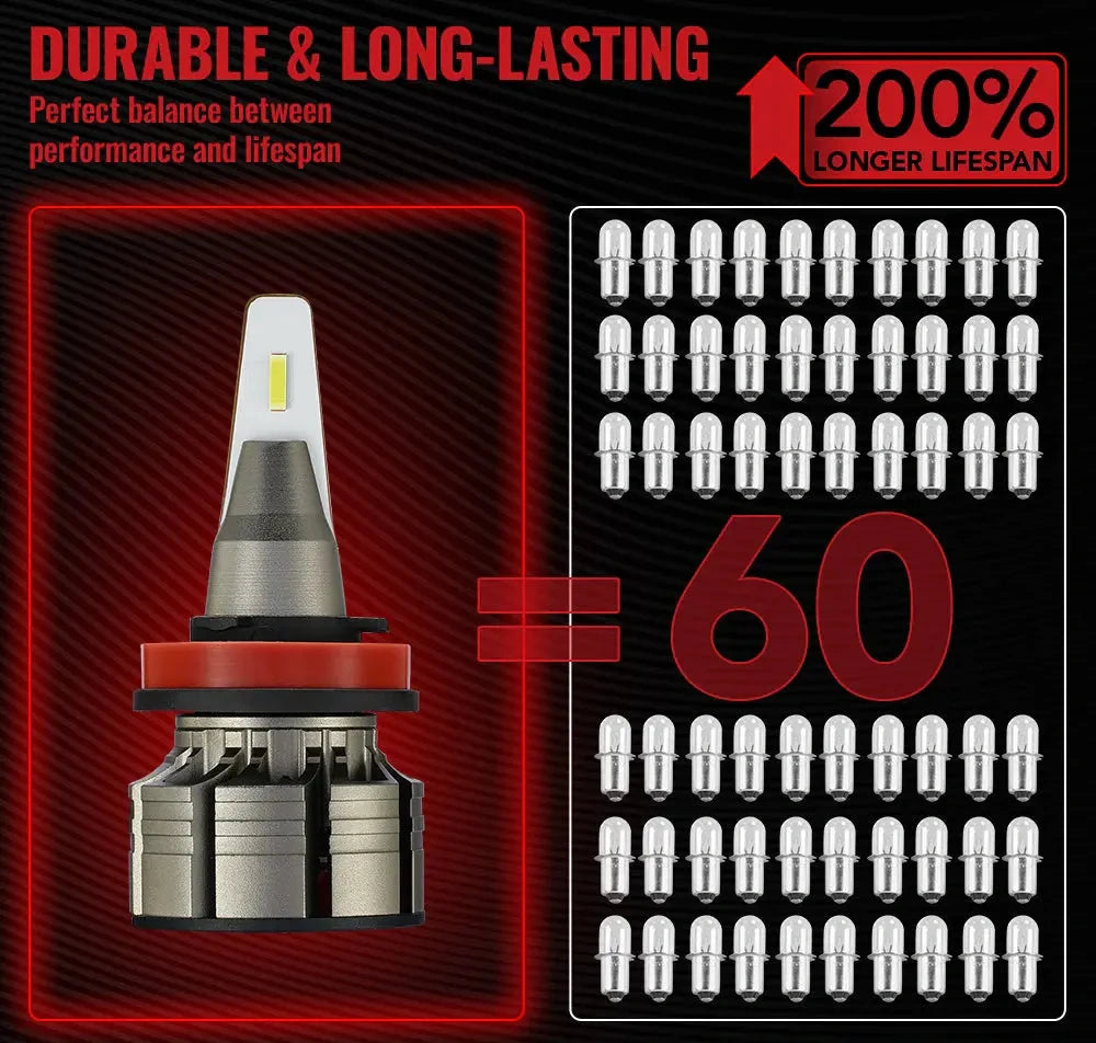 H11 H8 H9 LED Headlight Bulbs 60W 6500K 16000LM White 2Pcs for Chevrolet/Ford/Toyota/Dodge/GMC/Honda/Nissan/Lexus/Jeep/Mazda