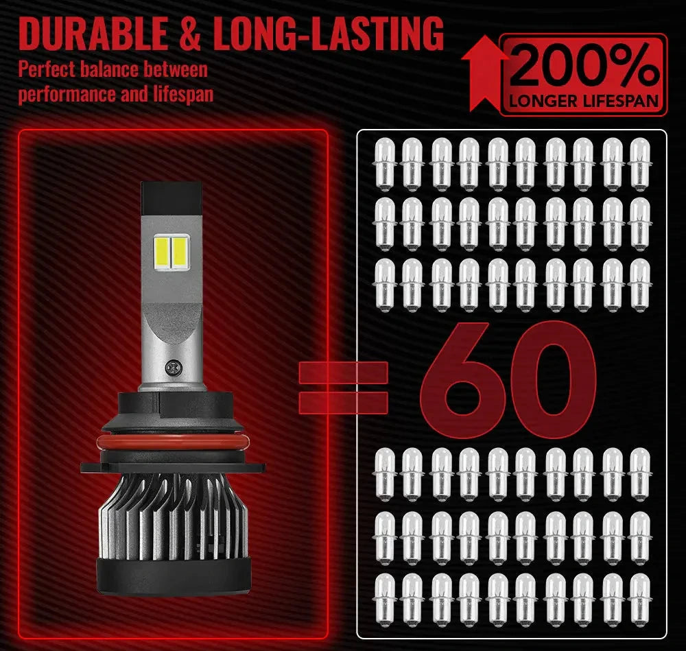 9007/HB5 LED Headlight Bulbs 150W 6500K 22000LM White 2Pcs Dual-function