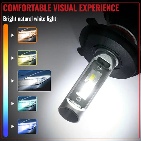 H4/9003/HB2 LED Headlight Bulbs 100W 6000K ??14000LM White  Dual-function 2Pcs for Chevrolet/Ford/GMC//BMV/Dodge/Honda/Nissan/Jeep Flashark