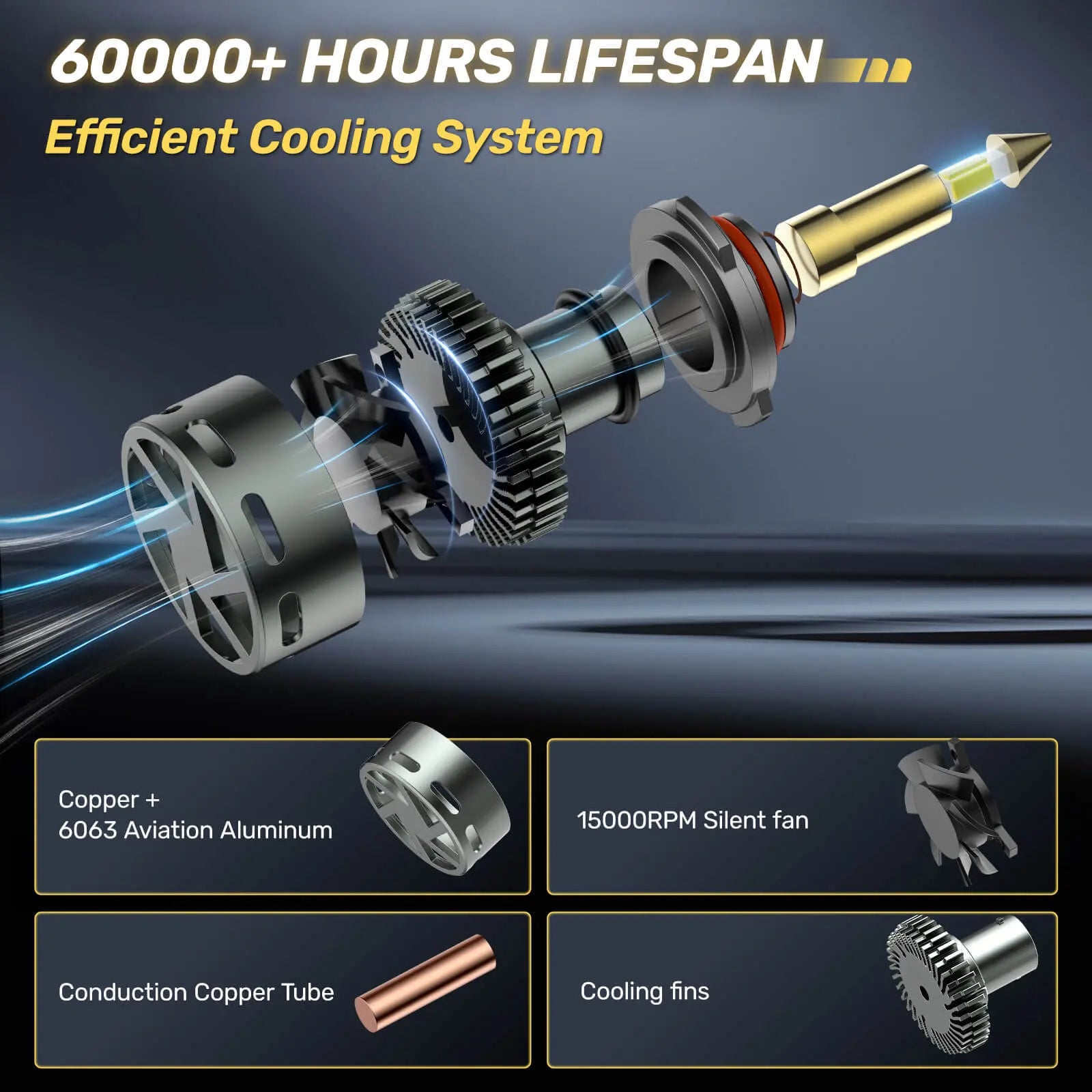 RD09 Bullet 130W 360° Full IIlumination 9005/HB3 6500K White 40000LM IP68 LED Headlight Bulbs 2 Pcs | Hawkglow