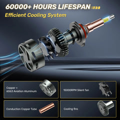 RD09 Flat Head 130W 360° Full IIlumination 9005/HB3 6500K White 40000LM IP68 LED Headlight Bulbs 2 Pcs | Hawkglow