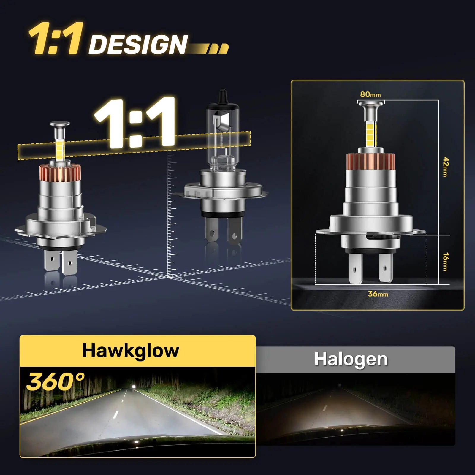 360° Full IIlumination T6F H7 60W 6500K White 20000LM IP68 LED Headlight Bulbs 2 Pcs | Hawkglow