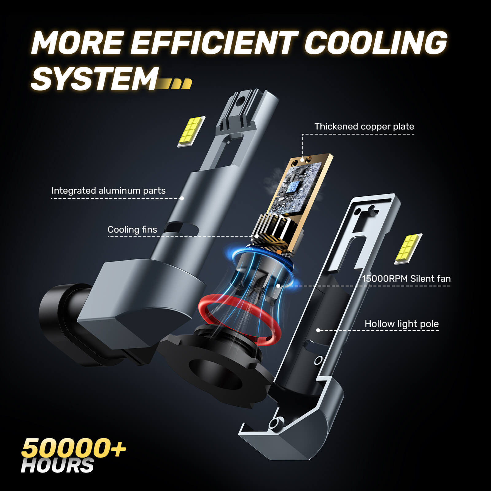 9006 led headlights with long lifespan