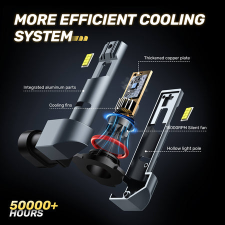 9006 led headlights with long lifespan