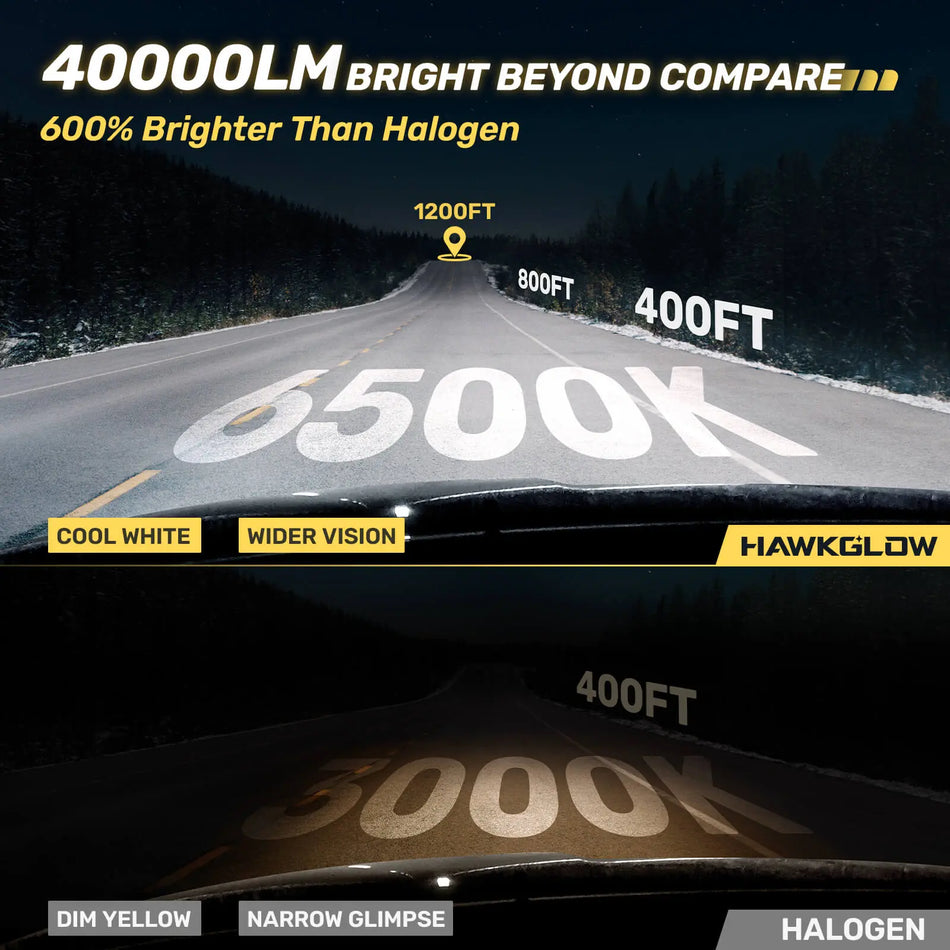 P2 Wide Voltage 9-32V H11/H8/H9 130W 6500K White 40000LM IP68 LED Headlight Bulbs 2Pcs | Hawkglow