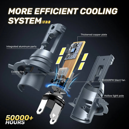 H4 LED bulb for motorcycle equipped with a 15000RPM cooling fan