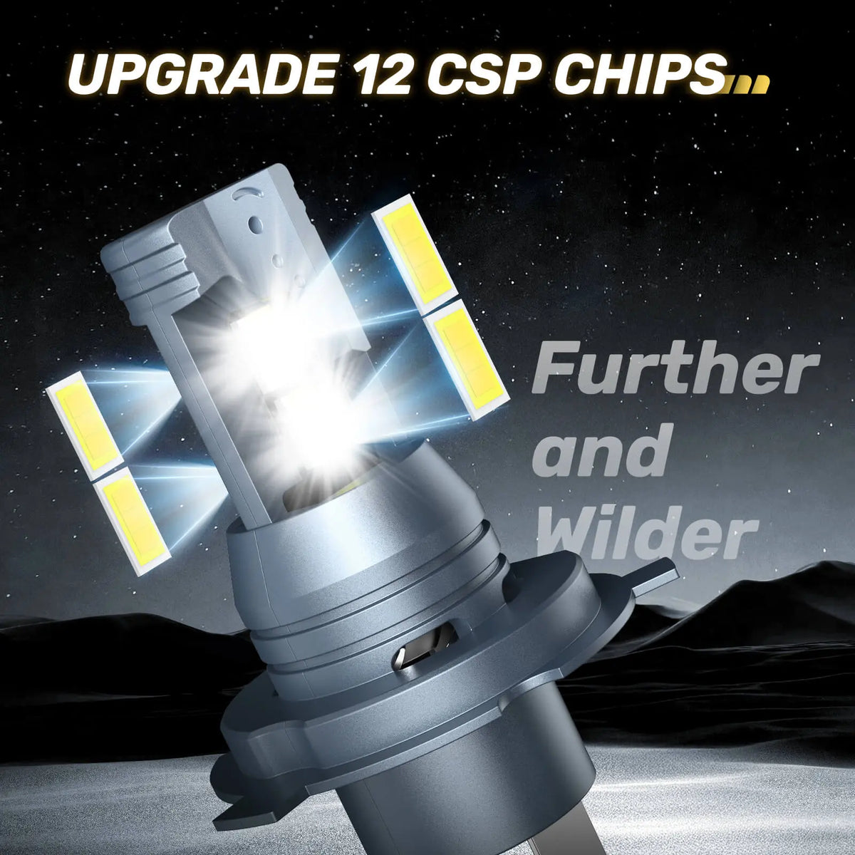 h4 led bulb for motorcycle​ with 12PCS CSP LED chips