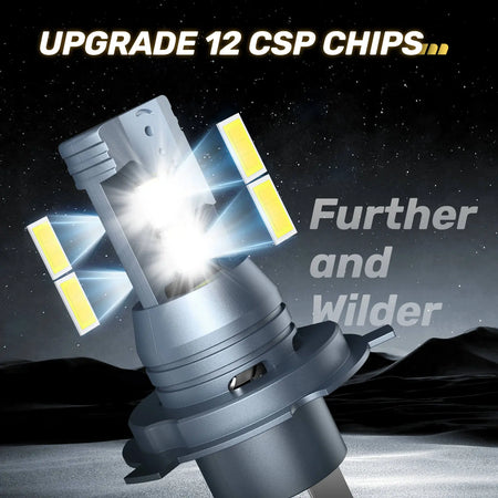 h4 led bulb for motorcycle​ with 12PCS CSP LED chips