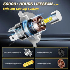 360° Full IIlumination T6F H4/9003/HB2 80W 6500K White 30000LM IP68 LED Headlight Bulbs 2 Pcs | Hawkglow
