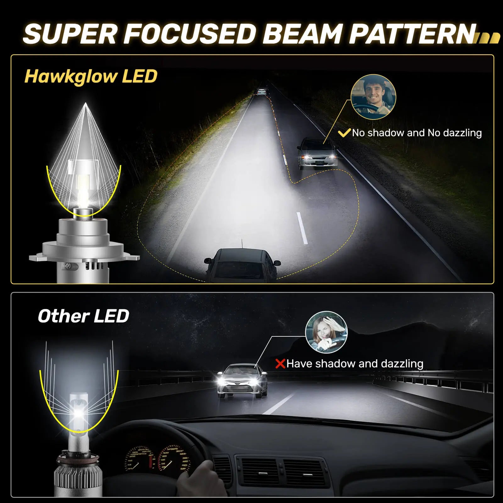 360° Full IIlumination T6F H4/9003/HB2 80W 6500K White 30000LM IP68 LED Headlight Bulbs 2 Pcs | Hawkglow