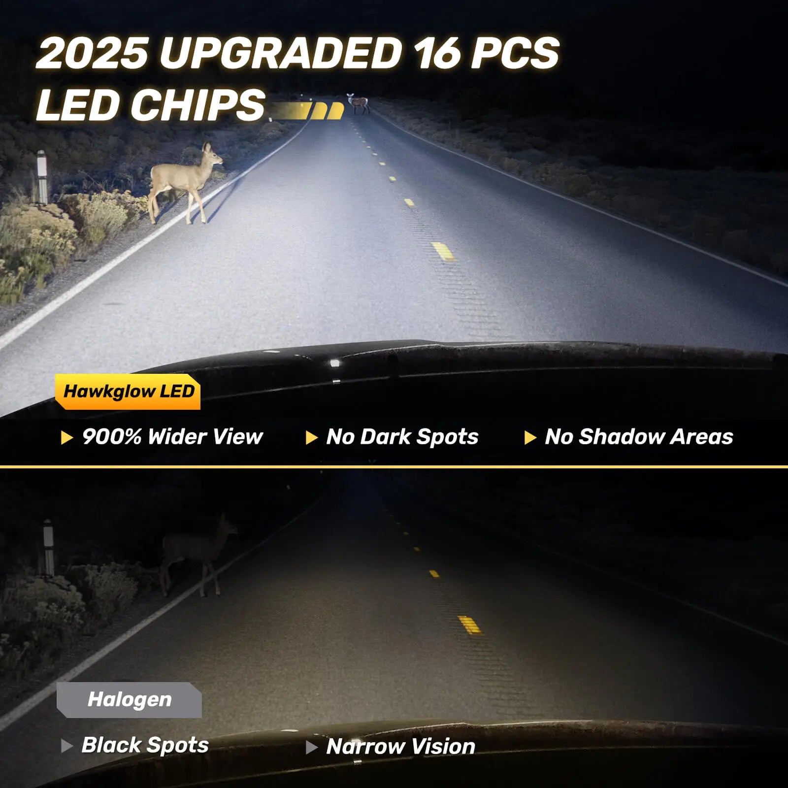 The brightest LED headlights feature the latest 2025 CSP chips | Hawkglow S550 Series